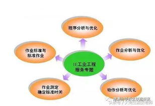 华侨港澳台联考报考指南 工业工程专业深度解读、20强院校排名与工程管理服务前景