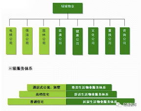 多维度看绿城服务（上） 工程管理构建社区服务战略高地