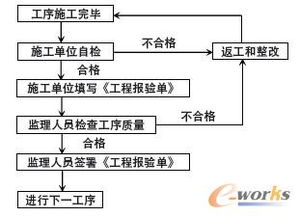 工程监理信息系统研究与开发 提升工程管理服务效率与质量