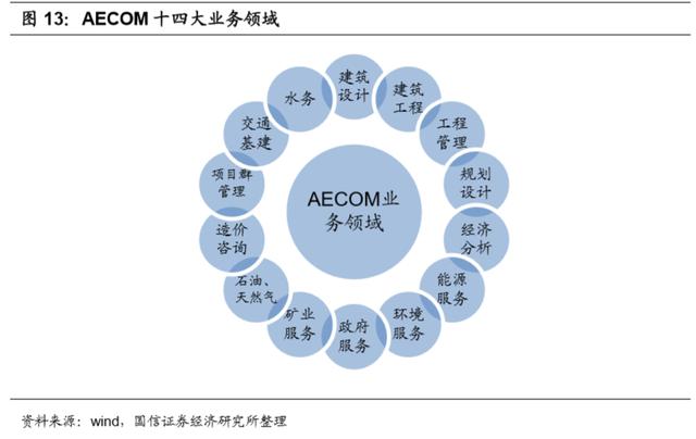 建筑设计咨询行业深度报告 工程管理服务的数字化转型与价值重塑