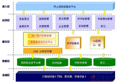 公路道路工程项目管理系统的设计与开发——基于工程管理服务视角